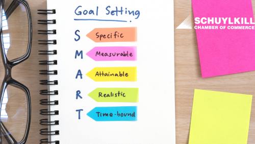 What are SMART Goals?