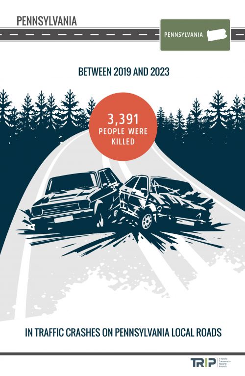 Local speakers join national research group for virtual news conference to release report  examining the condition, safety and funding of Pennsylvania’s system of local roads and bridges.